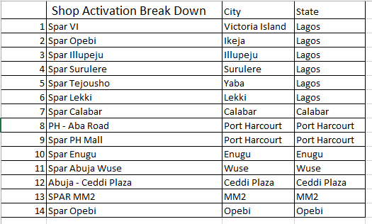 Click image for larger version
Name: Spar Shop list..PNG
Views: 1
Size: 14.7 KB
ID: 24122