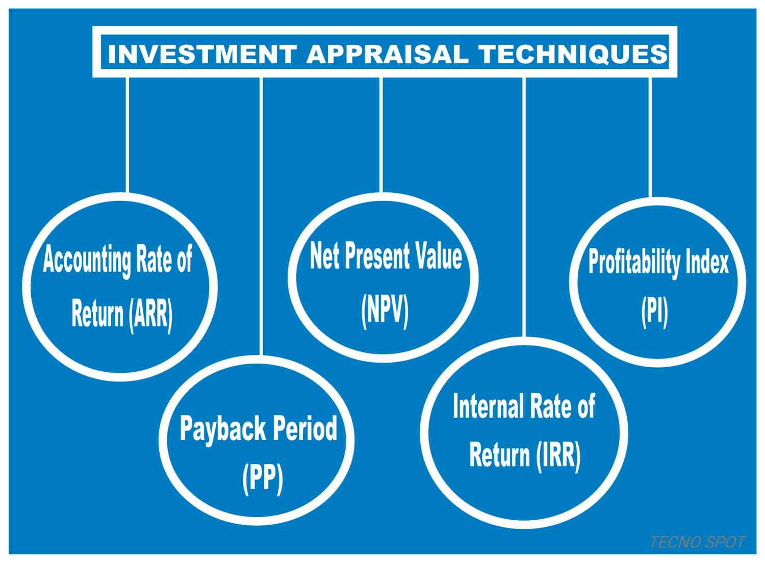 investment-appraisal-techniques-tecno-mobile-community-official-forum